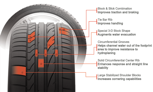 Bridgestone Potenza RE050A | Tires Plus